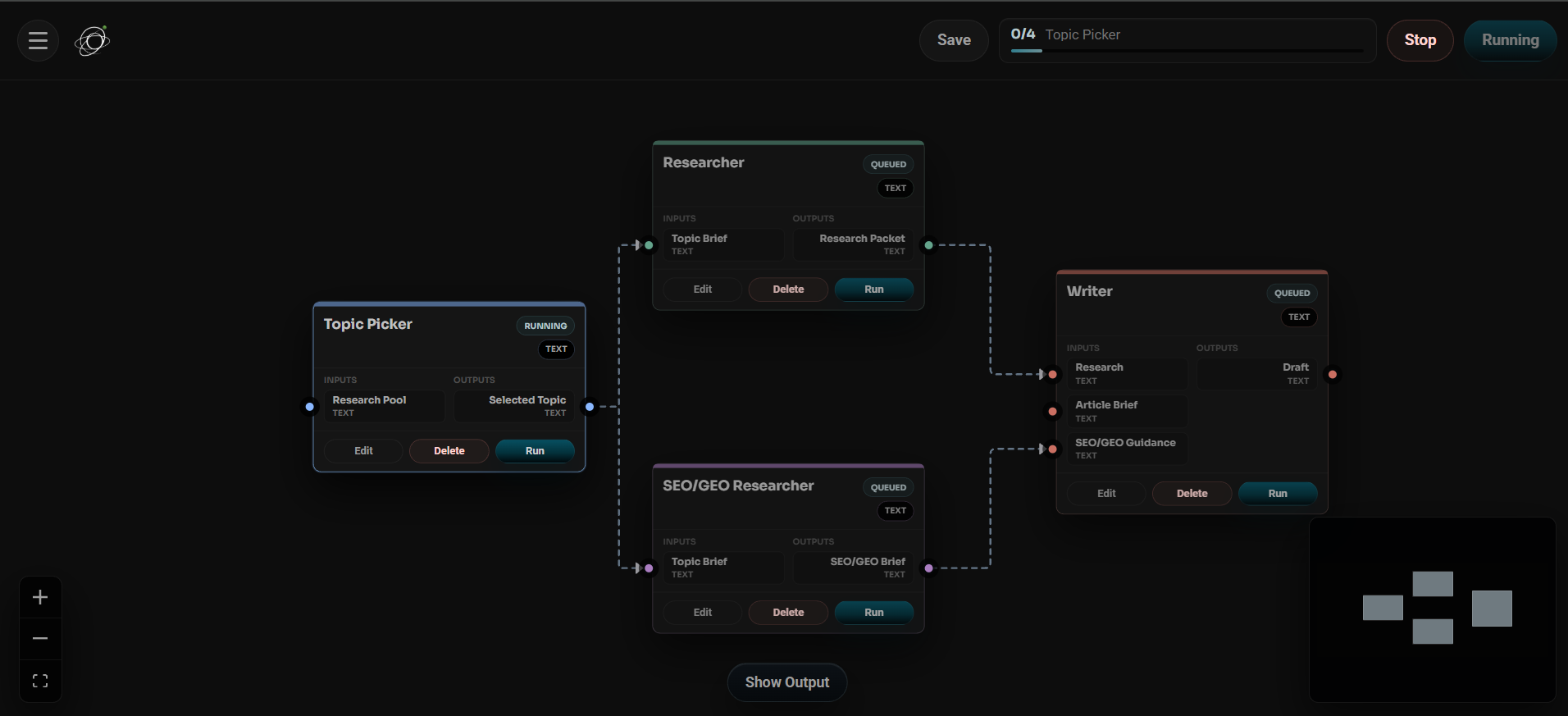 AI Agent Content Factory canvas with Topic Picker, Researcher, SEO/GEO Researcher and Writer agents connected in a running workflow